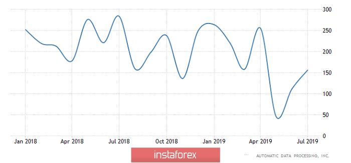 Горящий прогноз по EUR/USD от 05.09.2019 и торговая рекомендация