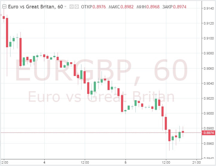 Евро падает до новых минимумов по отношению к фунту, но радость будет недолгой