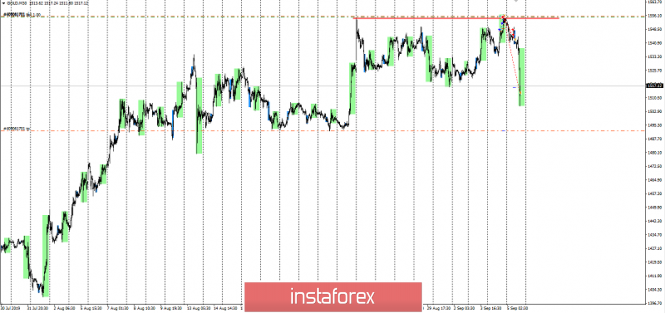 https://forex-images.ifxdb.com/userfiles/20190905/analytics5d71254d9e3ed.png