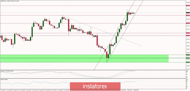 Analisis Forex www.instaforex.com - Page 29 Analytics5d71ed34be8d2