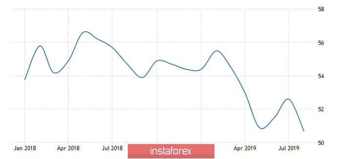 Горящий прогноз по EUR/USD на 06.09.2019 и торговая рекомендация