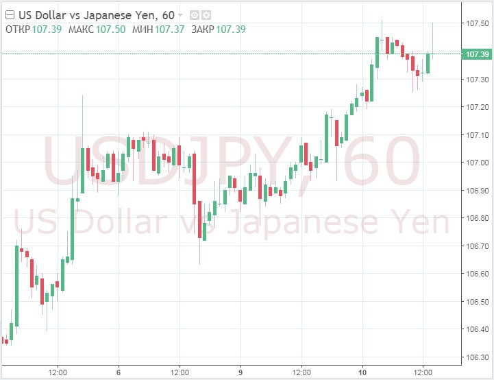 USD/JPY отступила с недавних максимумов, но доллар не собирается сдаваться