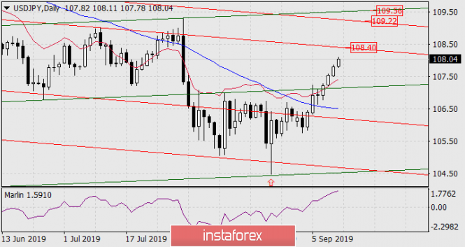 Análises de Mercado Forex - Página 4 Analytics5d79b89c9e94f