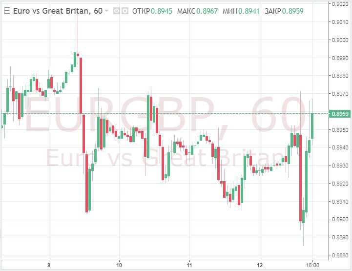 EUR/GBP возвращается к росту, фунту не хватает хороших новостей