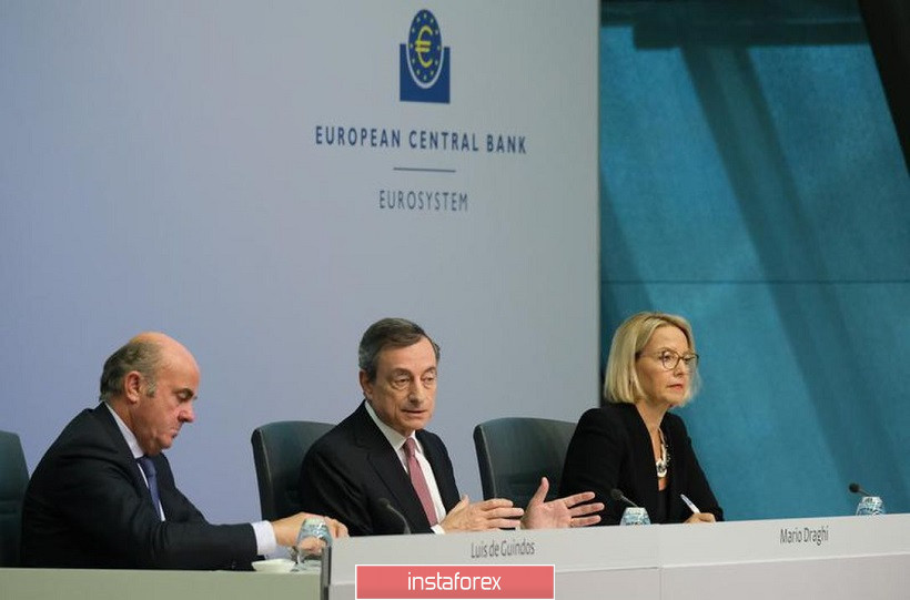 EUR/USD. «Медвежий банкет» отменяется: ЕЦБ разочаровал продавцов пары