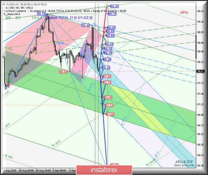 Курс валюты на 13.09.2019 analysis