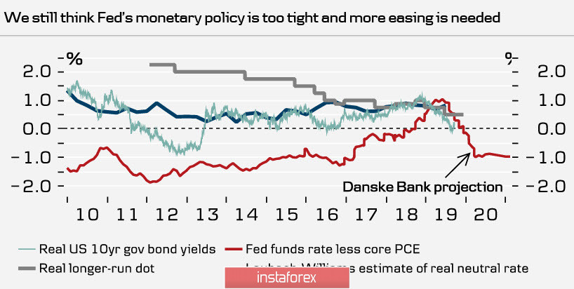 У ФРС нет уверенности в правильности своих решений. EURUSD и GBPUSD торгуются в диапазоне