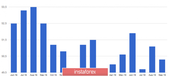 [Image: analytics5d89514828405.png]