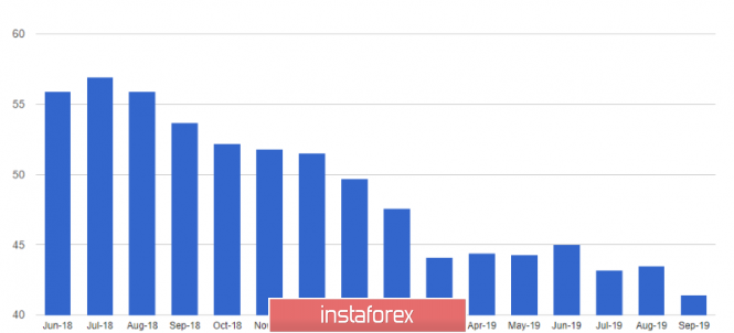 [Image: analytics5d89515ba26c6.png]
