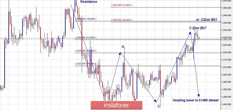 2019年09月25日黄金交易计划