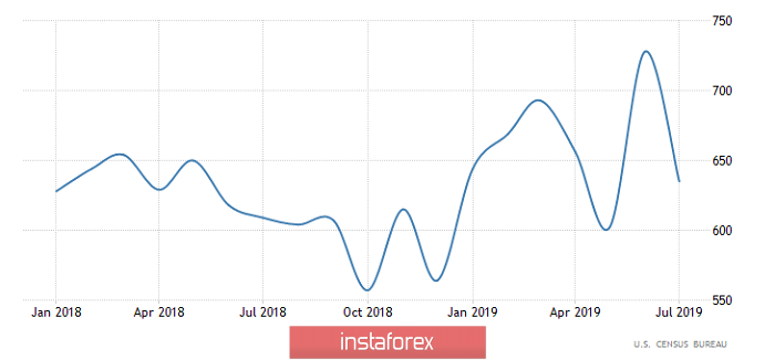 Горящий прогноз по EUR/USD на 25.09.2019 и торговая рекомендация