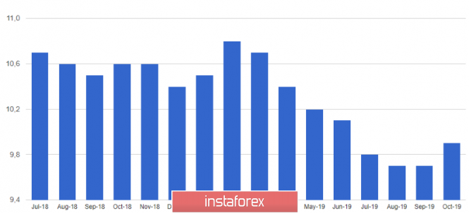 [Image: analytics5d8d4b989e933.png]