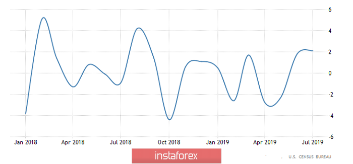 Горящий прогноз по EUR/USD на 27.09.2019 и торговая рекомендация