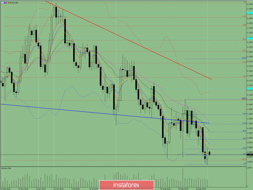 Индикаторный анализ. Дневной обзор на 30 сентября 2019 по валютной паре EUR/USD