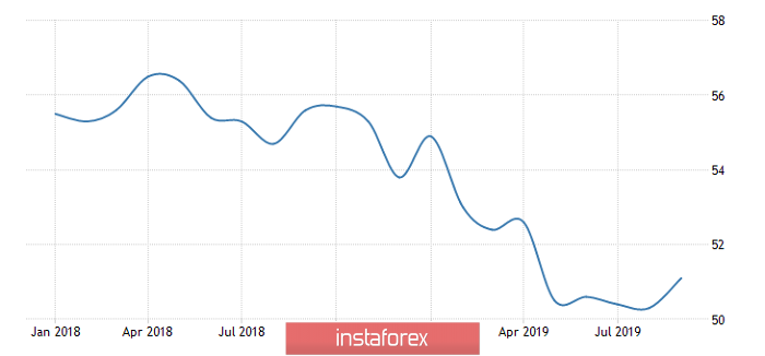 Горящий прогноз по EUR/USD на 02.10.2019 и торговая рекомендация