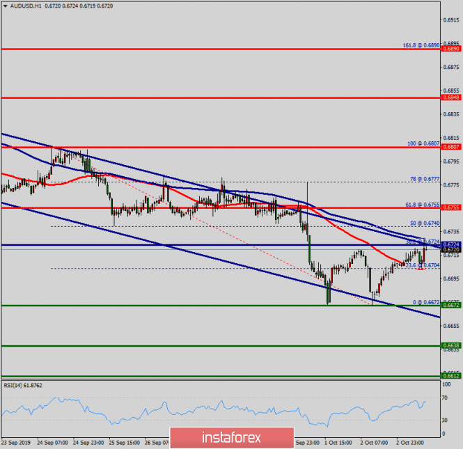 Reseñas forex