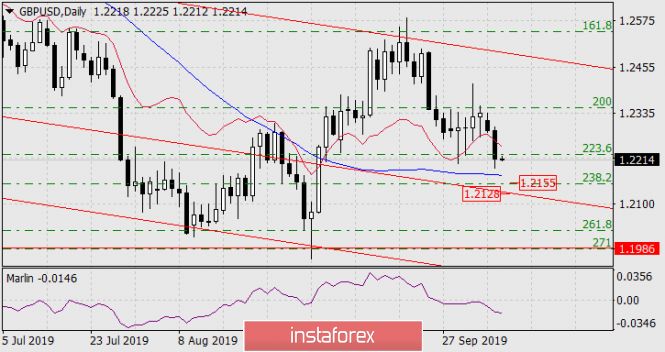 Exchange Rates 09.10.2019 analysis