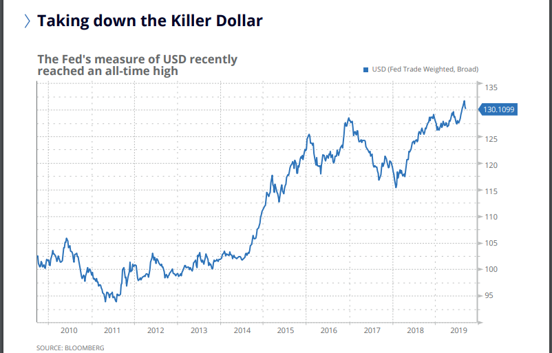 Лики доллара: от короля до жертвы обстоятельств и палача евро