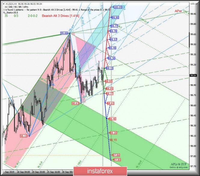 Курс валюты на 09.10.2019 analysis