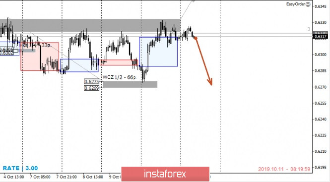 Analisis Forex www.instaforex.com - Page 28 Analytics5da02d877bc08