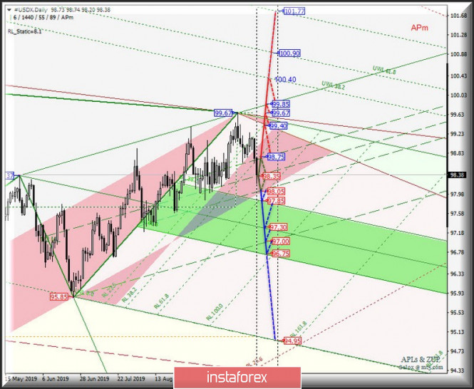 Курс валюты на 11.10.2019 analysis