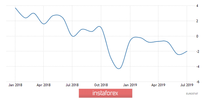 Горящий прогноз по EUR/USD на 14.10.2019 и торговая рекомендация