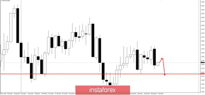 https://forex-images.ifxdb.com/userfiles/20191014/analytics5da47e0d159b3.png