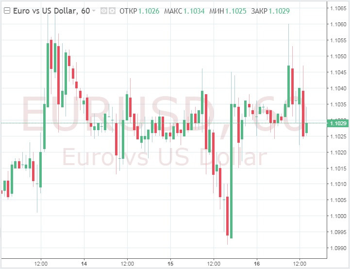 Оценим дальнейшие перспективы EUR/USD, учитывая слухи