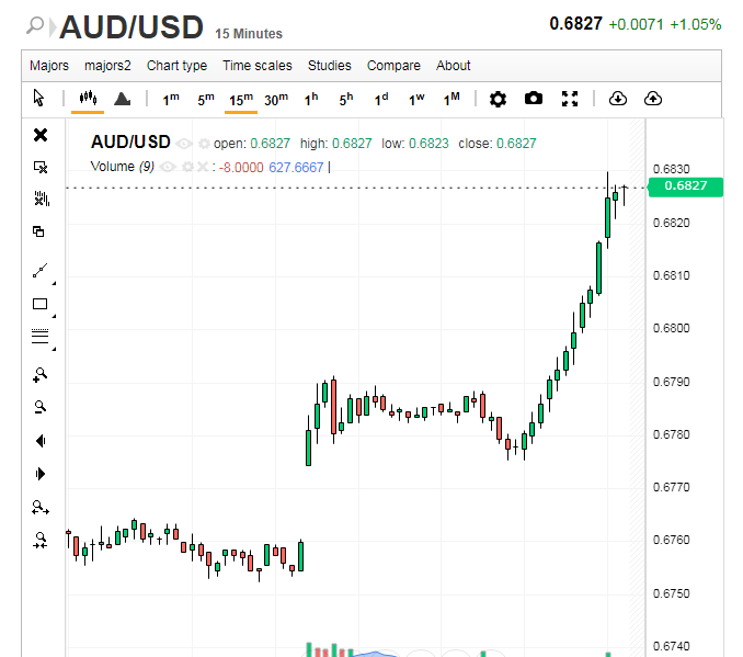 Луч позитива: австралийский доллар празднует победу