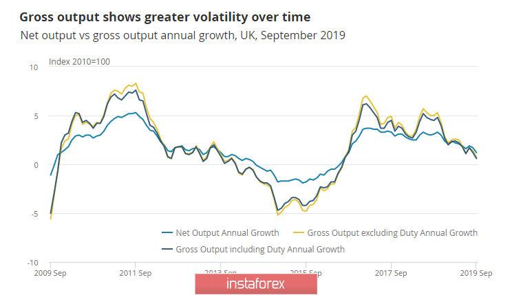 Слабость доллара объективна, евро и фунт на волне позитива способны продолжить рост