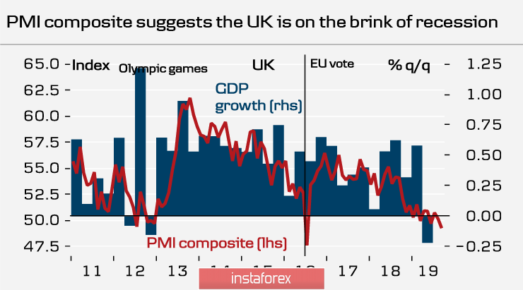 Brexit – единственный серьёзный драйвер дня. Евро теряет импульс, фунт все еще надеется на продолжение роста