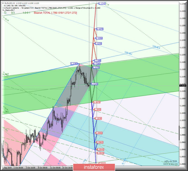 h4 - #USDX vs EUR/USD vs GBP/USD vs USD/JPY. Комплексный анализ вариантов движения с 24 октября 2019 г. Анализ APLs &amp; ZUP