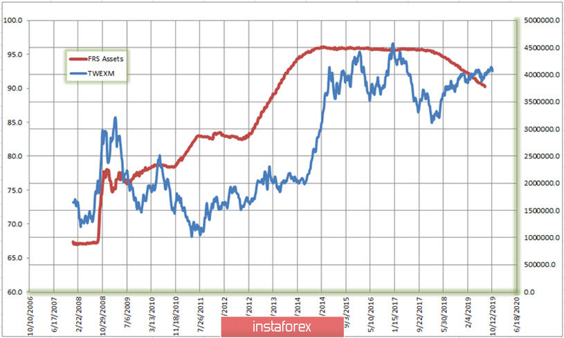 Прогноз курса EURUSD перед заседаниями ЕЦБ и ФРС