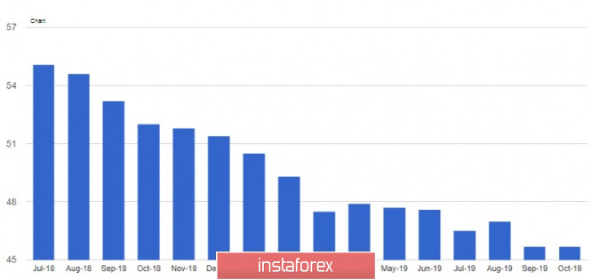 EURUSD: Last speech by Mario Draghi as head of the ECB. What course will Christine Lagarde take?