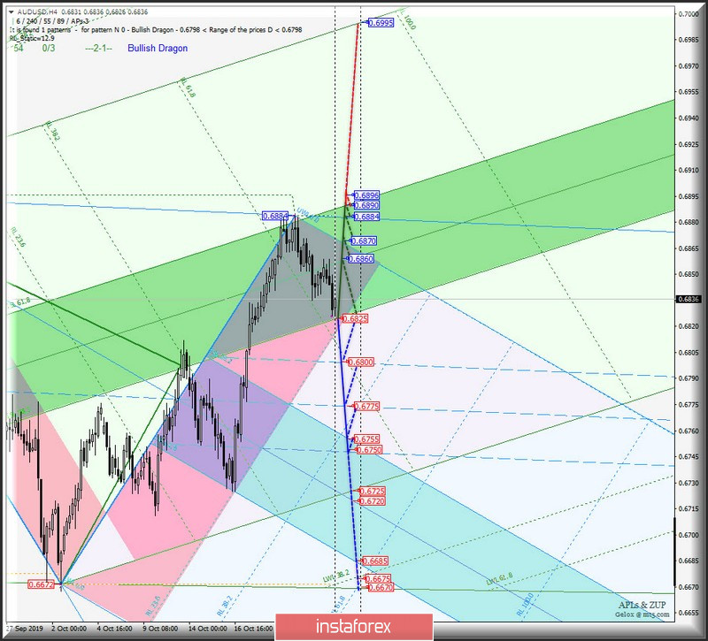 h4 - AUD/USD vs USD/CAD vs NZD/USD vs #USDX. Комплексный анализ вариантов движения с 25 октября 2019 г. Анализ APLs &amp; ZUP