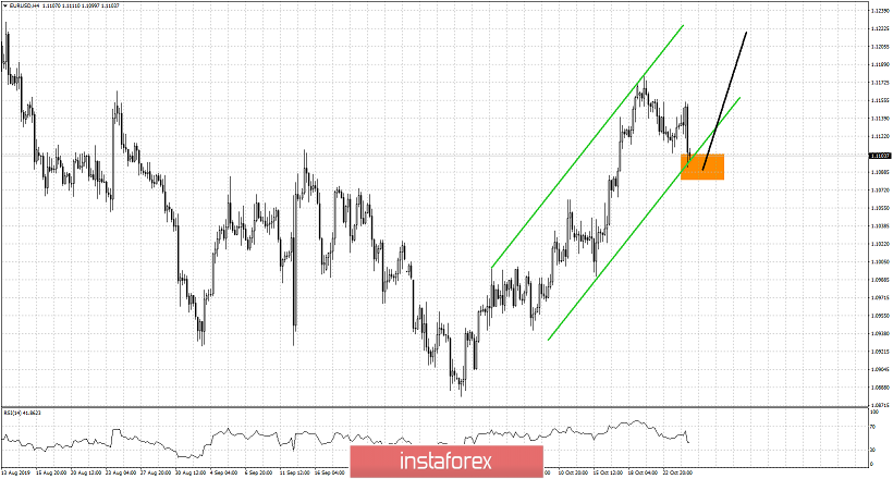 EURUSD has many chances for an upward reversal
