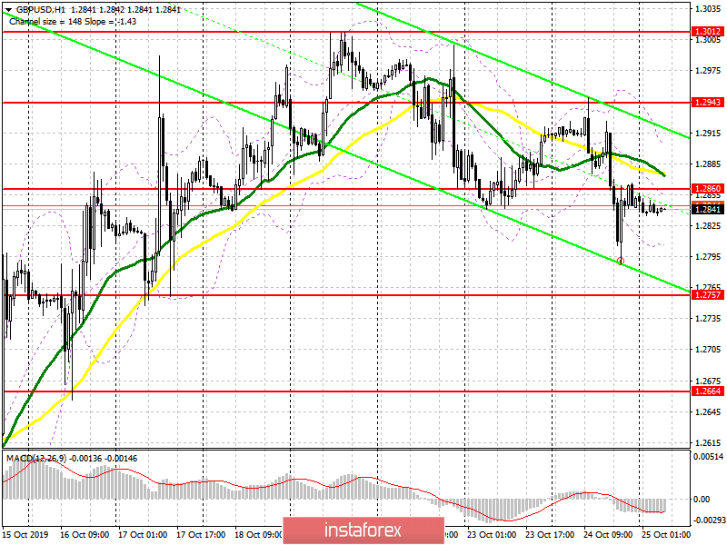 GBP/USD: план на европейскую сессию 25 октября. Борис Джонсон продолжает политические игры с ЕС и парламентом. Всеобщие выборы назначены на 12 декабря