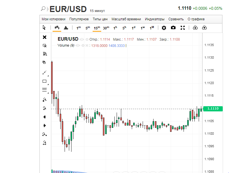 ЕЦБ и Brexit тянут евро на дно