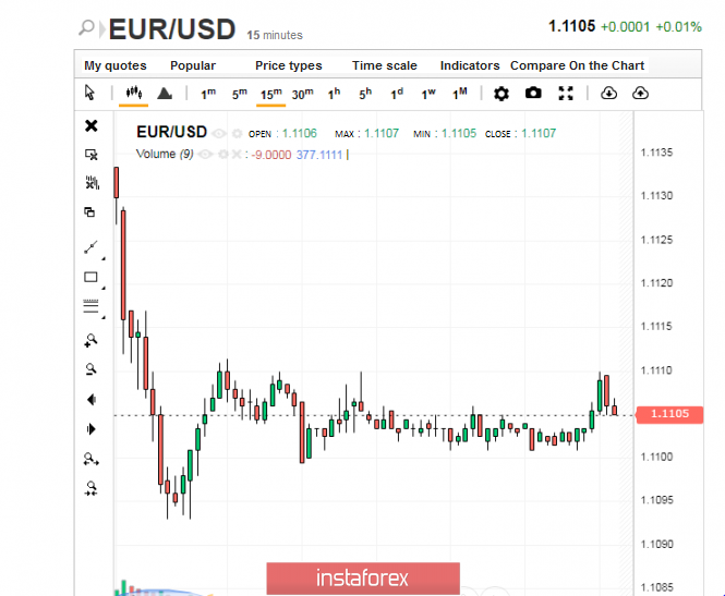ECB dan Brexit mendorong euro ke tahap rendah
