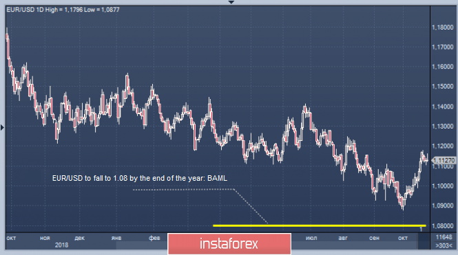 ECB dan Brexit mendorong euro ke tahap rendah