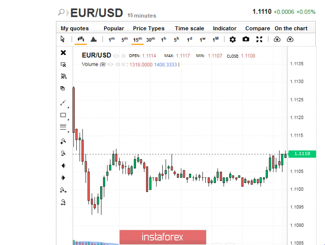 ECB dan Brexit mendorong euro ke tahap rendah