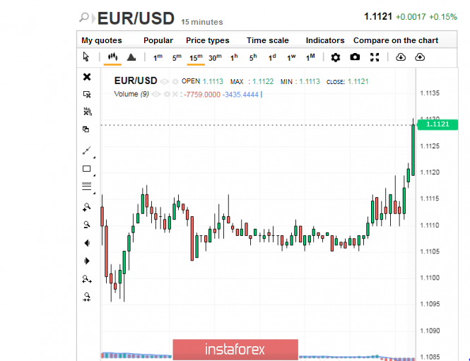 ECB dan Brexit mendorong euro ke tahap rendah