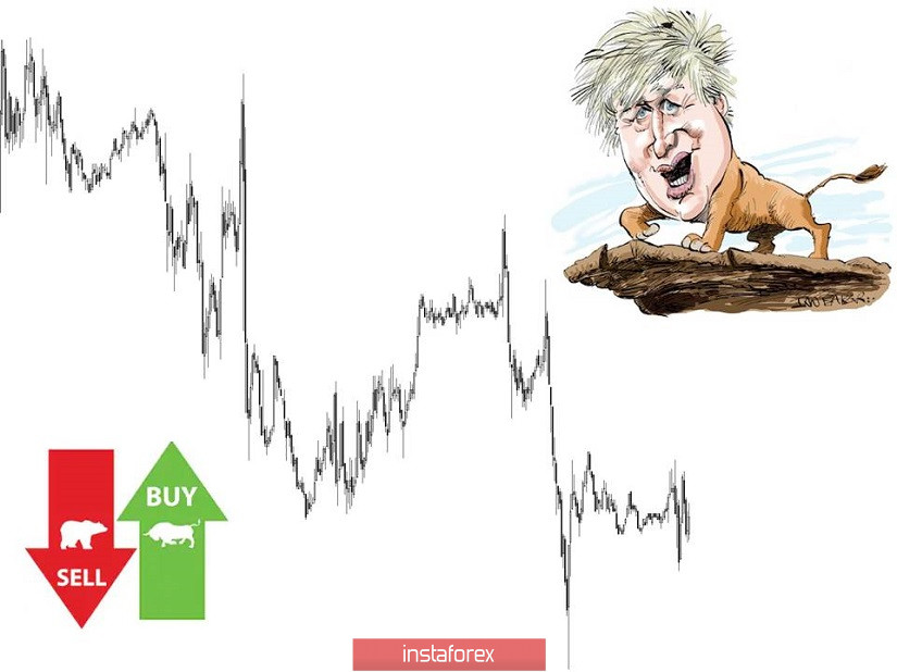 Торговые рекомендации по валютной паре GBPUSD – перспективы дальнейшего движения