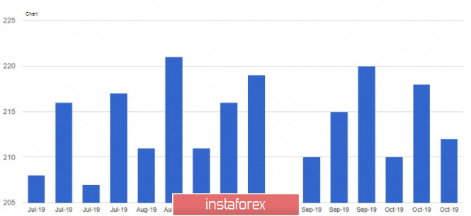 EURUSD and GBPUSD: Boris Johnson puts pressure on the EU and UK parliament elections. Demand for the US dollar is gradually returning