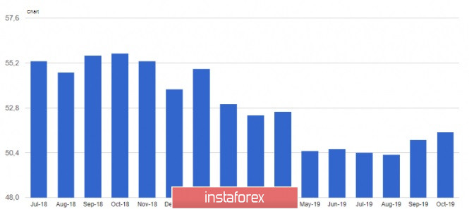 EURUSD and GBPUSD: Boris Johnson puts pressure on the EU and UK parliament elections. Demand for the US dollar is gradually returning