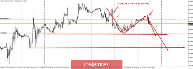GBPUSD &ndash; take profit +1000p!