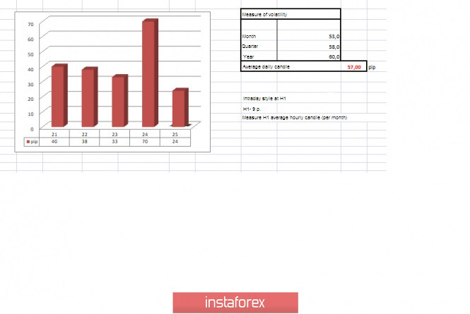 Trading recommendations for the EURUSD currency pair &ndash; prospects for further movement