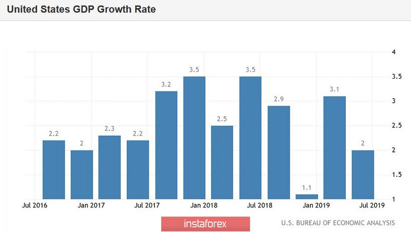 EUR/USD. Preview of the week: Brexit, Fed verdict, European inflation and Nonfarm