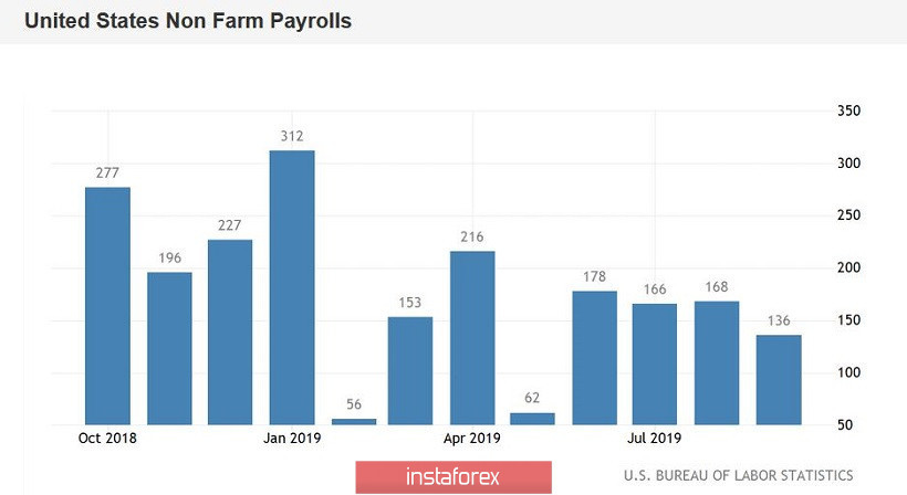 EUR/USD. Preview of the week: Brexit, Fed verdict, European inflation and Nonfarm