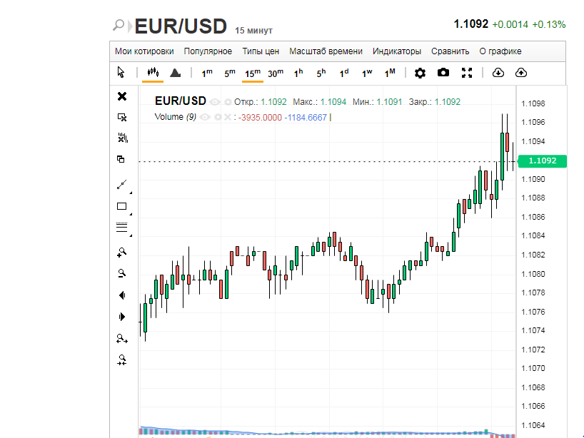 Доллар на коне, евро как в огне. Надолго ли?